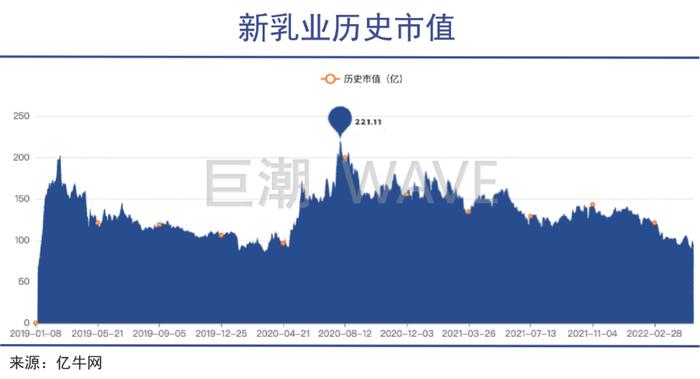 新希望的“最后一场牛奶战争”：如何在巨头口中夺食，如何处理好并购后的整合与管理