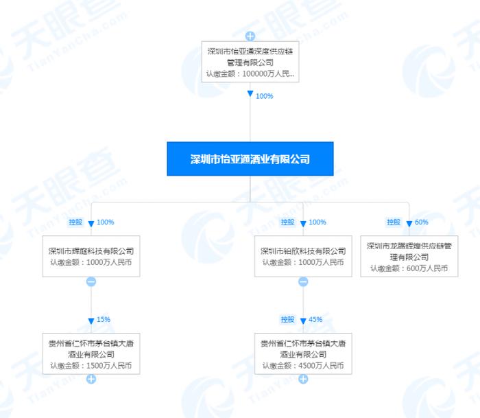 利好藏不住了？连续4日收涨后，百亿龙头逆市涨停！只因入股这家公司……