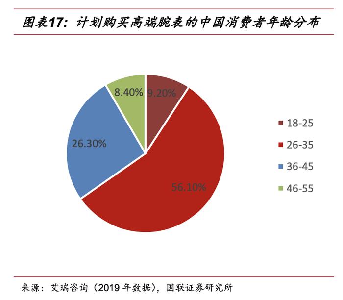 买Swatch与欧米茄联名款的年轻人，都后悔了