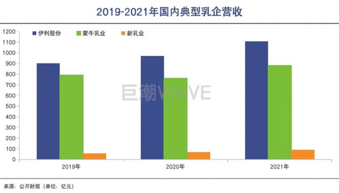 新希望的“最后一场牛奶战争”：如何在巨头口中夺食，如何处理好并购后的整合与管理