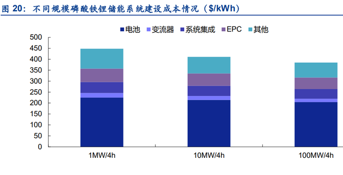 AC米兰官网-赣锋锂电588Ah-626MWh 20尺储能系统首台产品下线