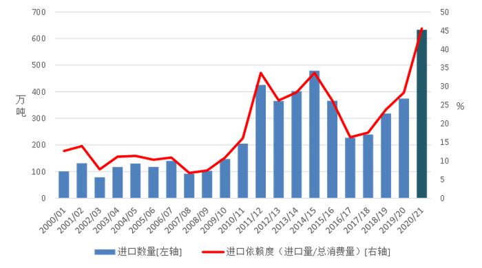 巴基斯坦禁止食糖出口：市场份额小，心理影响大