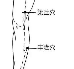 中医推拿活学活用：常用66个穴位的定位顺口溜，帮你轻松巧记穴位！(图2)