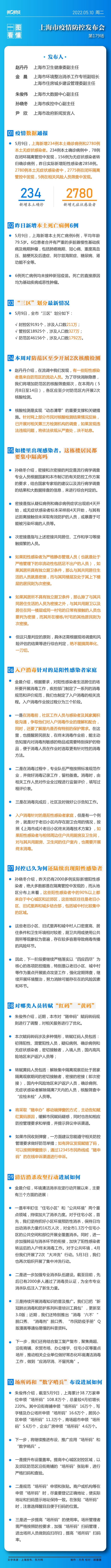 一图看懂上海发布会丨楼里有“阳”，整栋楼都要集中隔离吗？入户消杀流程是什么？