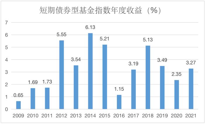 出人意料！今年最赚钱的基金类型居然是TA