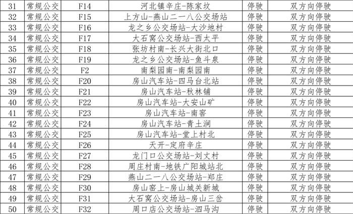 5月12日首车起，途经房山区127条公交线路运营调整