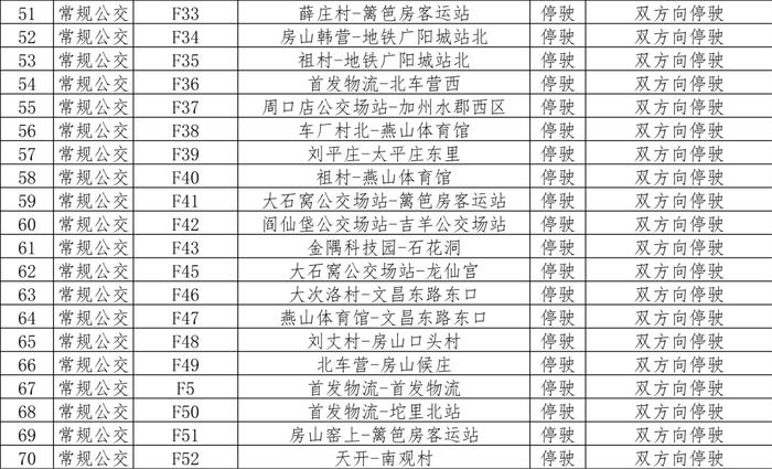 5月12日首车起，途经房山区127条公交线路运营调整