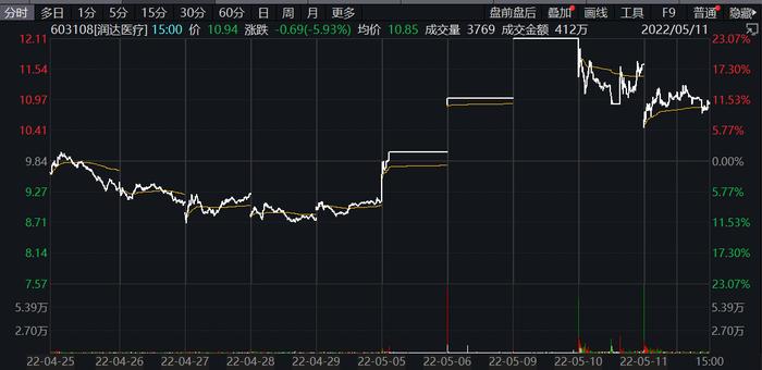 核酸检测“假阳性”冲上热搜，涉事公司什么来头？