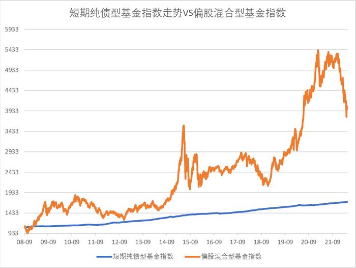 出人意料！今年最赚钱的基金类型居然是TA