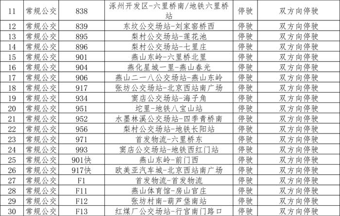 5月12日首车起，途经房山区127条公交线路运营调整