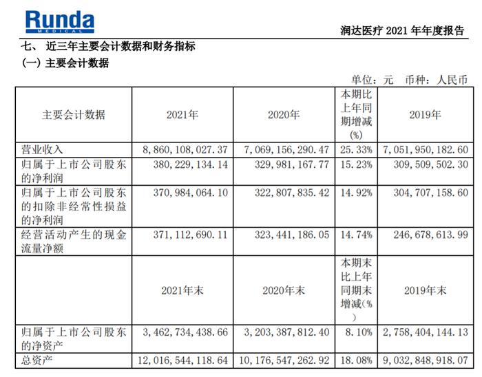 核酸检测“假阳性”冲上热搜，涉事公司润达医疗什么来头？