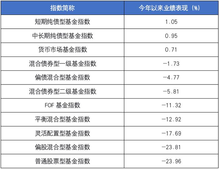 出人意料！今年最赚钱的基金类型居然是TA