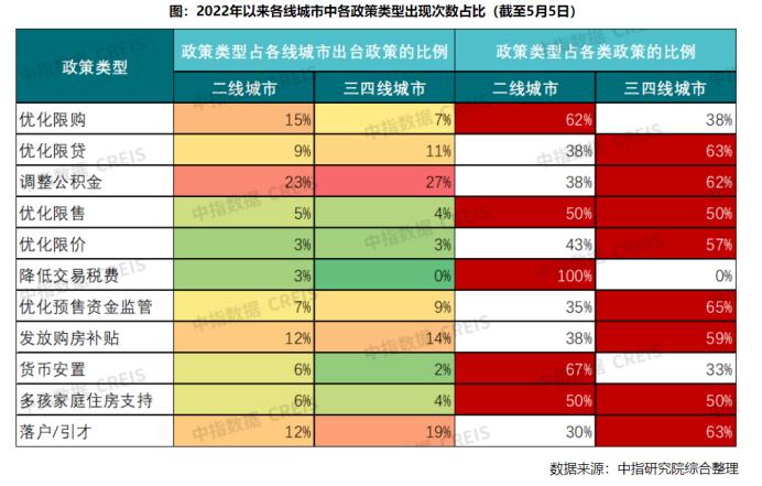 人才购房补贴20万、公积金贷款最高限额100万…多地购房支持政策频出