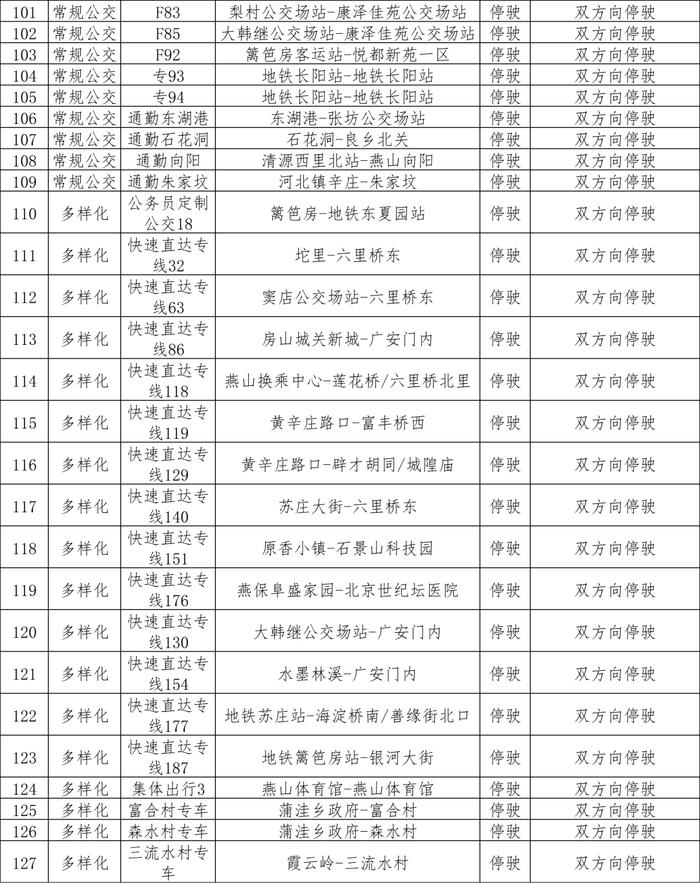 5月12日首车起，途经房山区127条公交线路运营调整