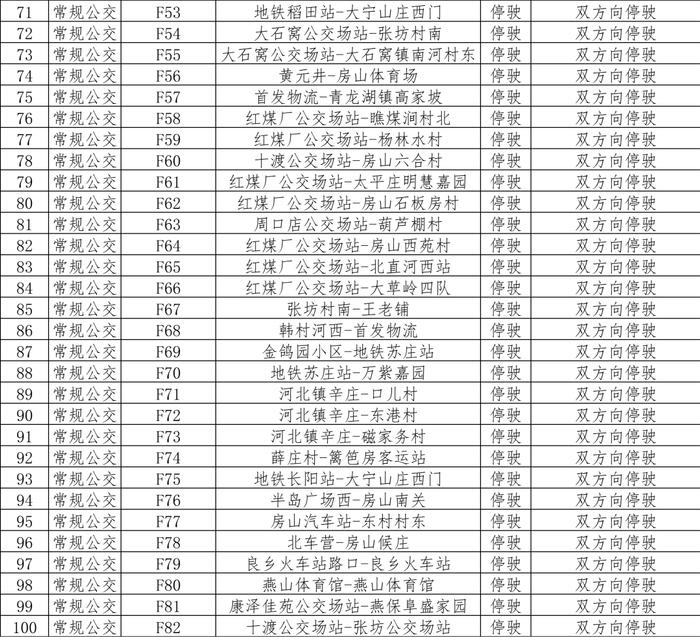 5月12日首车起，途经房山区127条公交线路运营调整