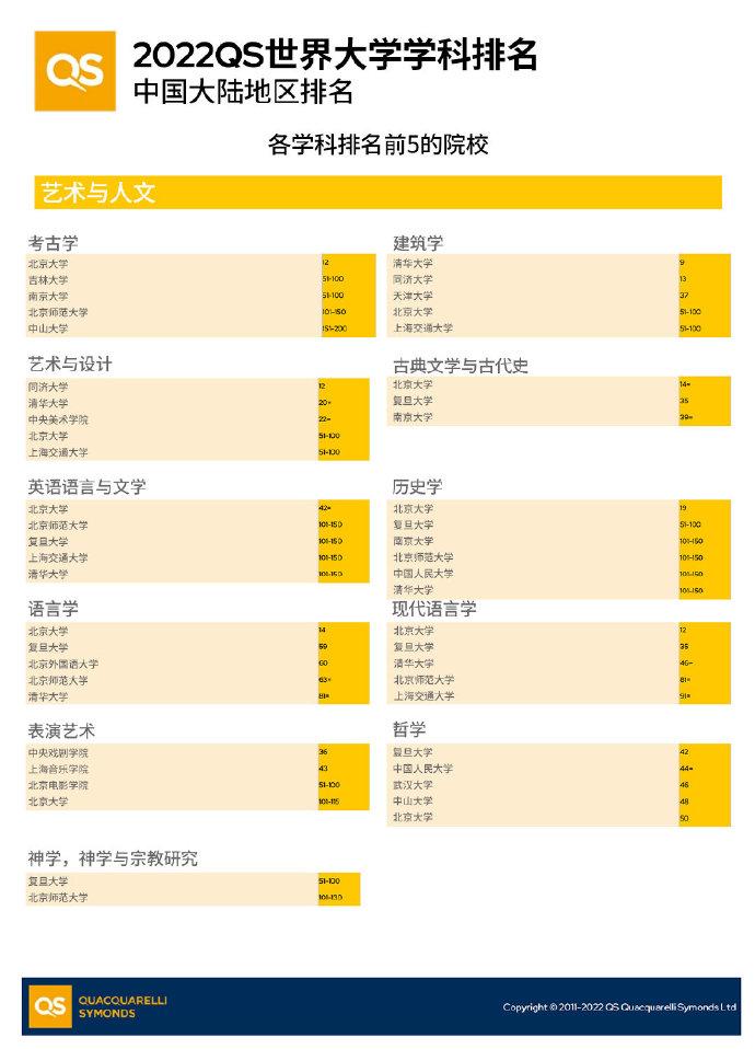 多所名校退出国际大学排名，专家：真正一流大学没有相同标准