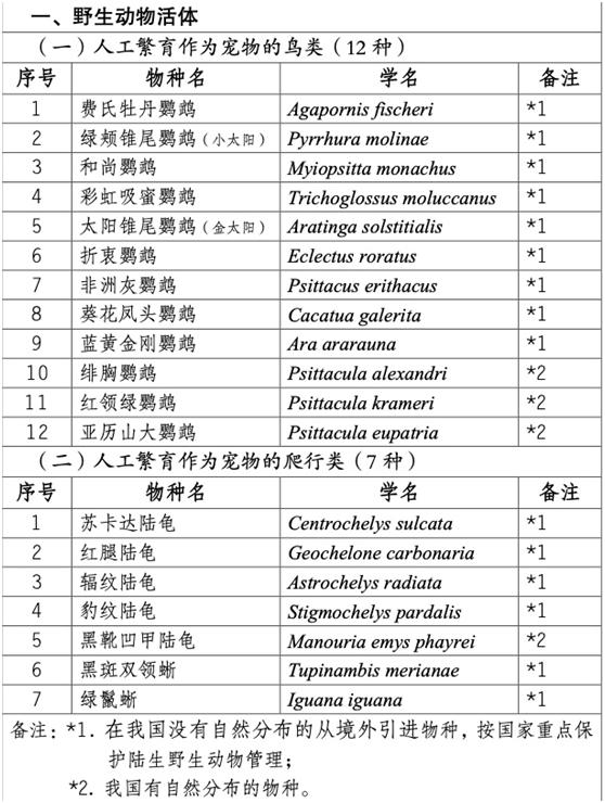 首批国家重点保护野生动物及其制品专用标识范围征求意见