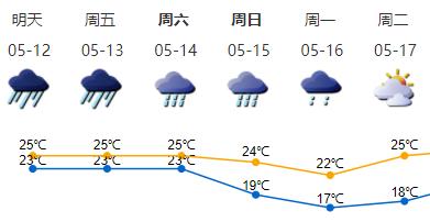 注意防范！深圳12-13日有暴雨到大暴雨 局部特大暴雨