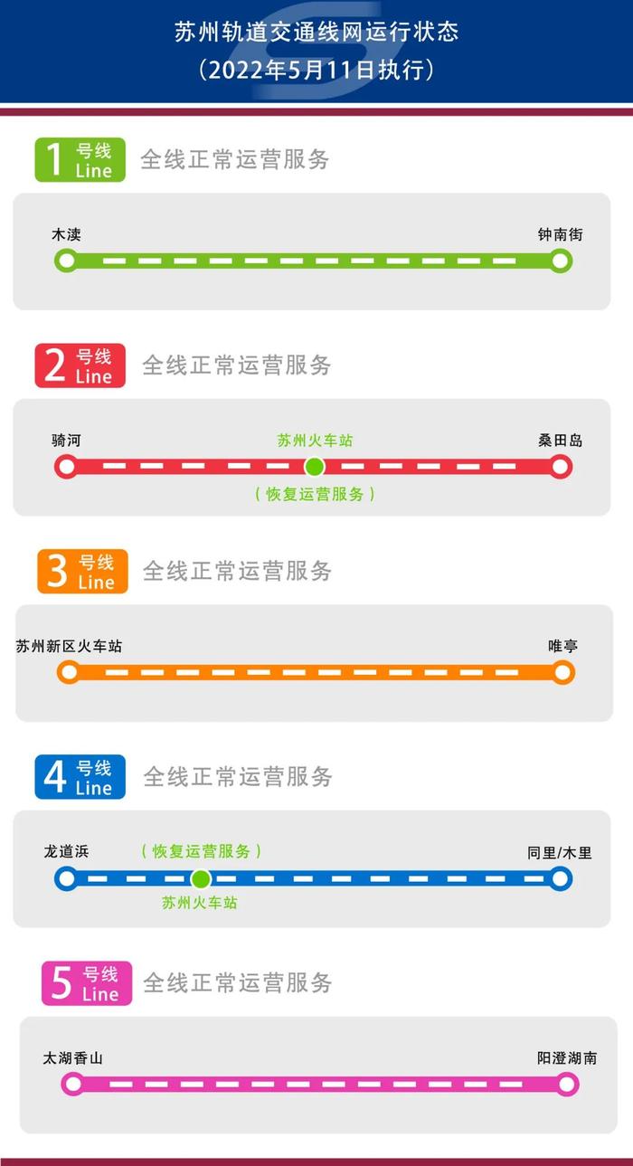 苏州轨道交通2/4号线苏州火车站、吴江智轨T1恢复运营