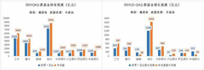 拆解银行年报数据：谁是大财富管理时代的“领航者”？