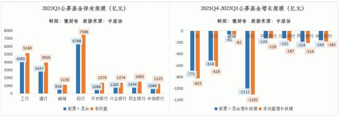 拆解银行年报数据：谁是大财富管理时代的“领航者”？