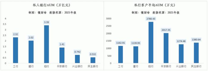 拆解银行年报数据：谁是大财富管理时代的“领航者”？