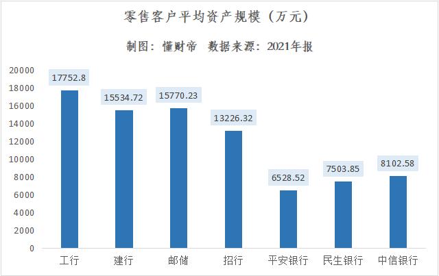 拆解银行年报数据：谁是大财富管理时代的“领航者”？