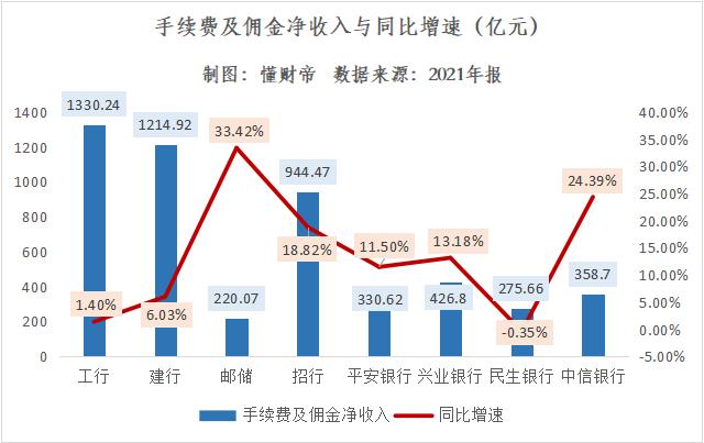 拆解银行年报数据：谁是大财富管理时代的“领航者”？