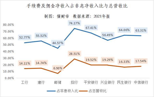 拆解银行年报数据：谁是大财富管理时代的“领航者”？