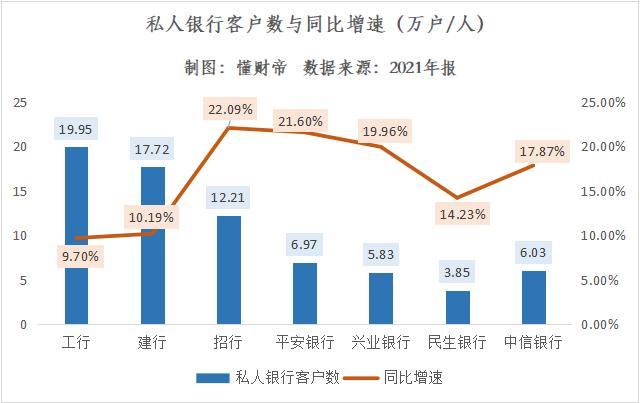 拆解银行年报数据：谁是大财富管理时代的“领航者”？