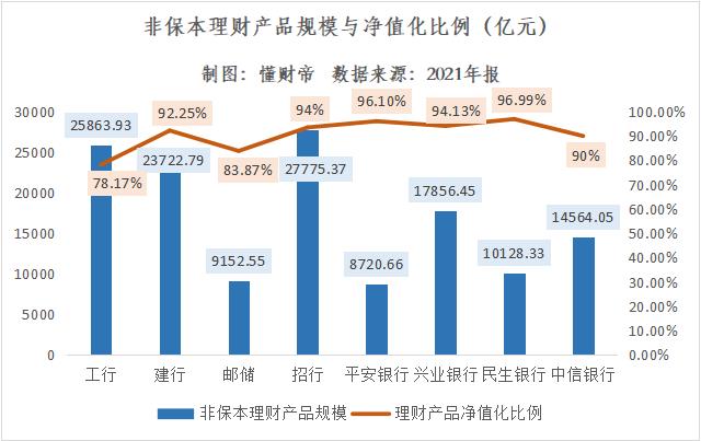 拆解银行年报数据：谁是大财富管理时代的“领航者”？