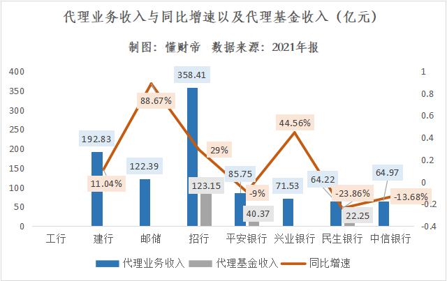 拆解银行年报数据：谁是大财富管理时代的“领航者”？