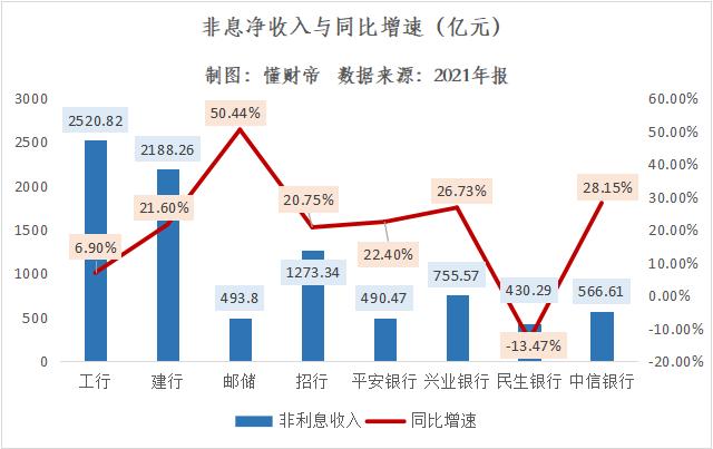 拆解银行年报数据：谁是大财富管理时代的“领航者”？