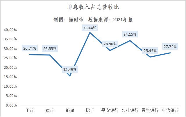 拆解银行年报数据：谁是大财富管理时代的“领航者”？