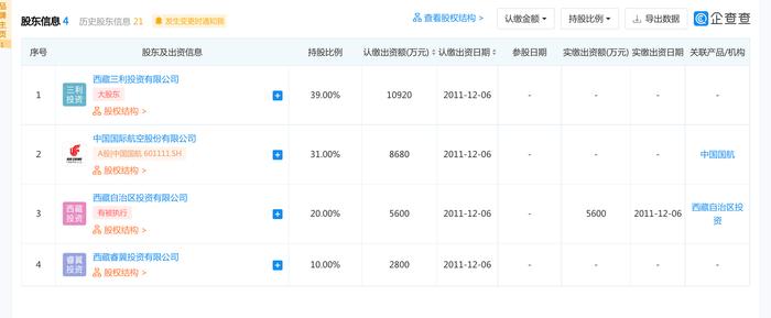 偏出跑道起火的西藏航空 是一家怎样特别的航空公司？