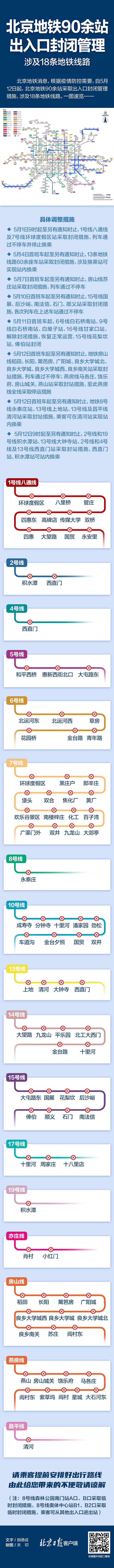 新增多站！北京地铁90余站封闭管理 涉18条线路 一图速览