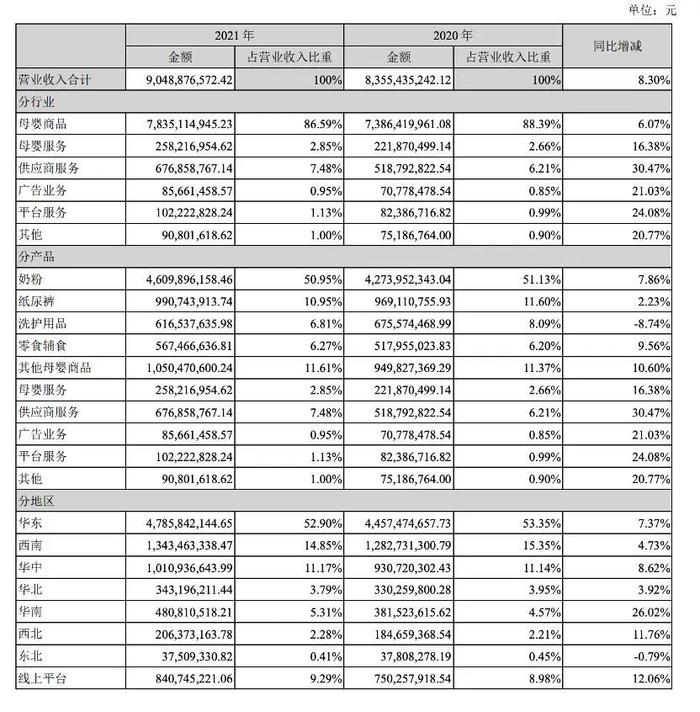 下架！知名母婴品牌孩子王产品不合格！有安全隐患，部分涉嫌假冒...