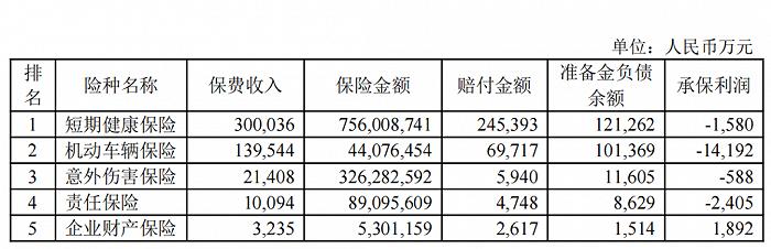 三个月两度被列为被执行人，虚增承保面积，国元农险上市能如愿吗？