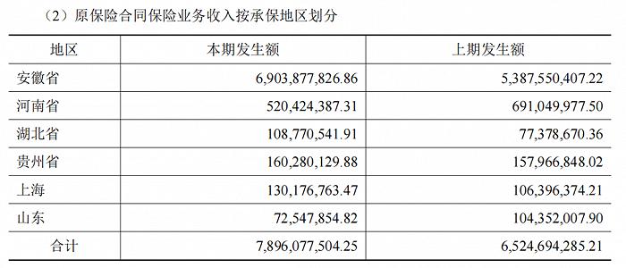 三个月两度被列为被执行人，虚增承保面积，国元农险上市能如愿吗？