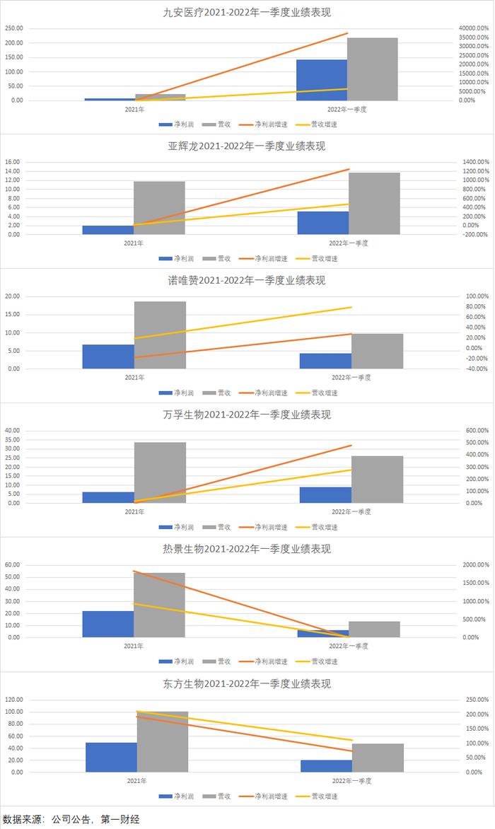 集采价格已跌破4元：新冠抗原检测试剂仍是好赛道吗？