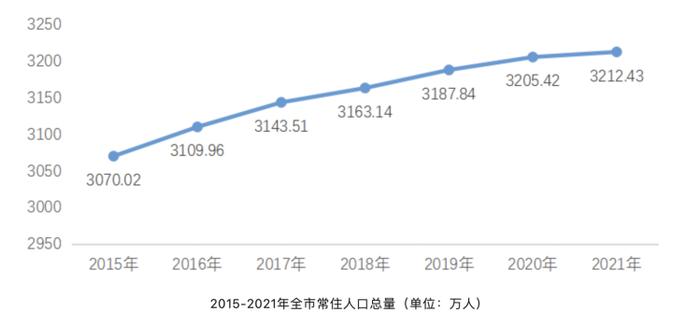 近者悦，远者来！重庆去年市外外来人口数量超220万人