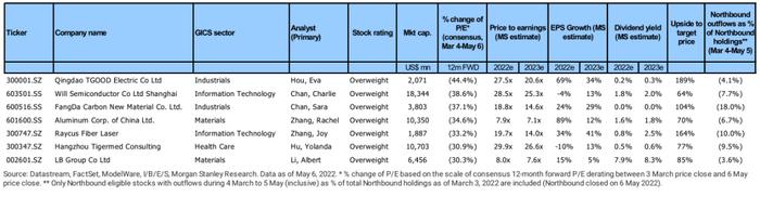 大摩：现在是中国股票熊市的最后一站