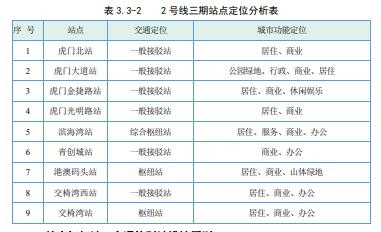 最新消息！东莞地铁2号线三期预计11月动工