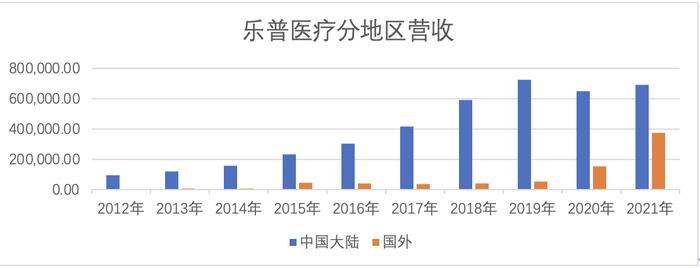 集采价格已跌破4元：新冠抗原检测试剂仍是好赛道吗？