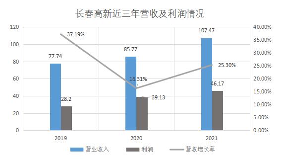 起底生长激素百亿市场，“增高针”究竟水有多深？