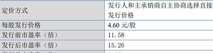 上市首日最高涨300%！这家耐火材料公司科创新材火了一把