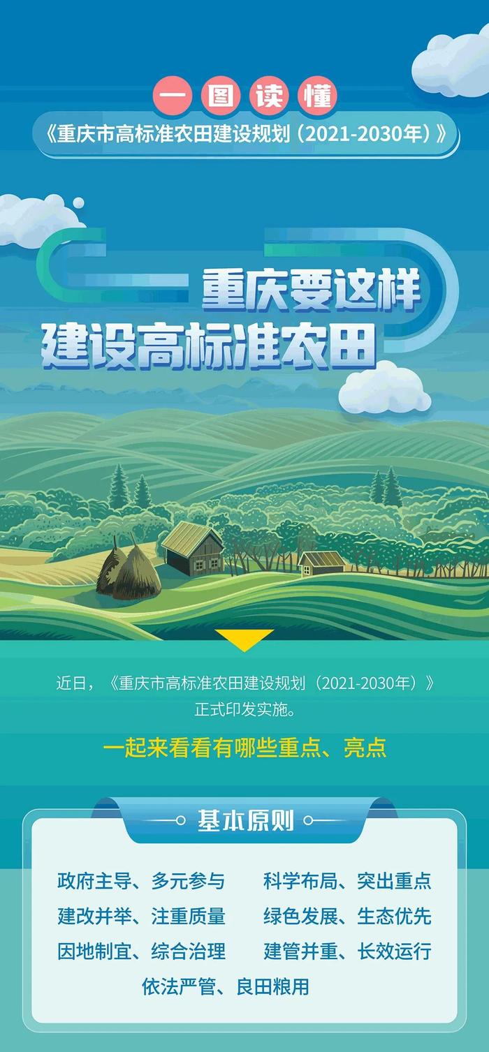 到2030年，重庆将建成1960万亩高标准农田