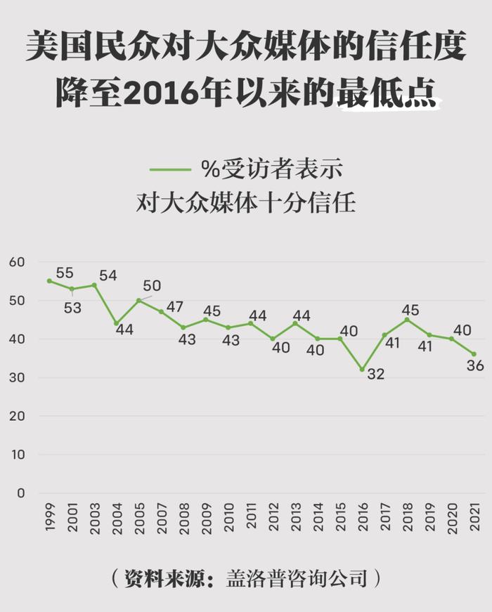 “捉人新闻”：你不得不知的西方记者惯用设套手法