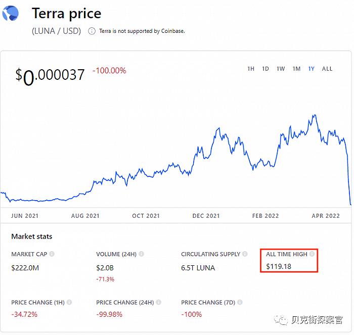 赵长鹏身价暴跌800亿，“前首富”到底能不能买下拉齐奥？