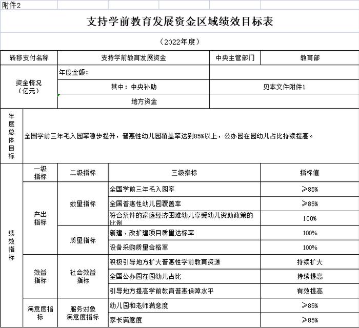 超5亿！国家两部门下达资金支持云南学前教育、义务教育发展